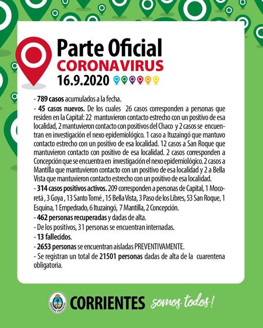 Covid-19: Corrientes sumó un nuevo fallecido y el récord de 45 casos en 24 horas 1 2 - 119684160 3279647142119245 6400277676403408732 o - 1