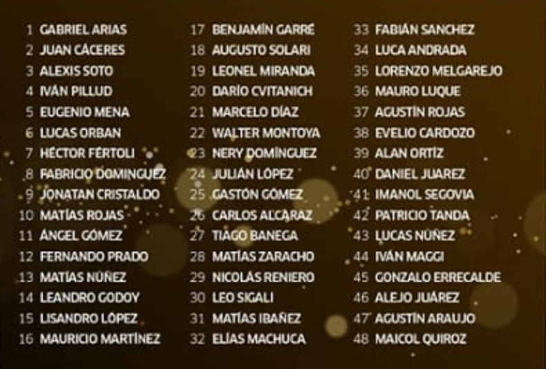 Racing: dos misioneros fueron citados por Sebastián Becaccece para la Copa Libertadores 1 2 - Lista 1 - 1