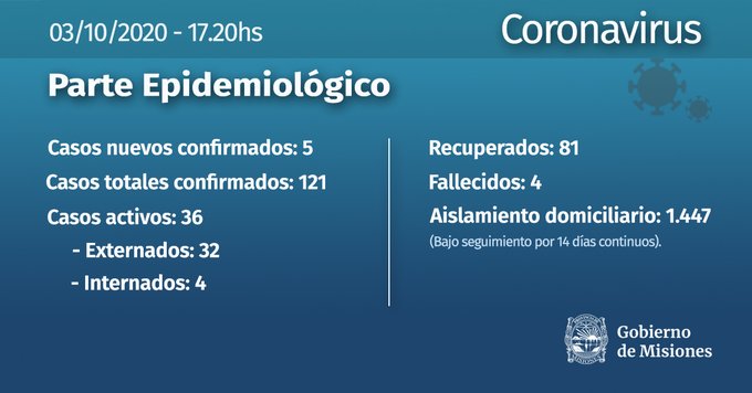 Sábado con 5 nuevos casos de coronavirus en Misiones: todos de Posadas 1 2 - EjbtI5qXcAI sb0 - 1