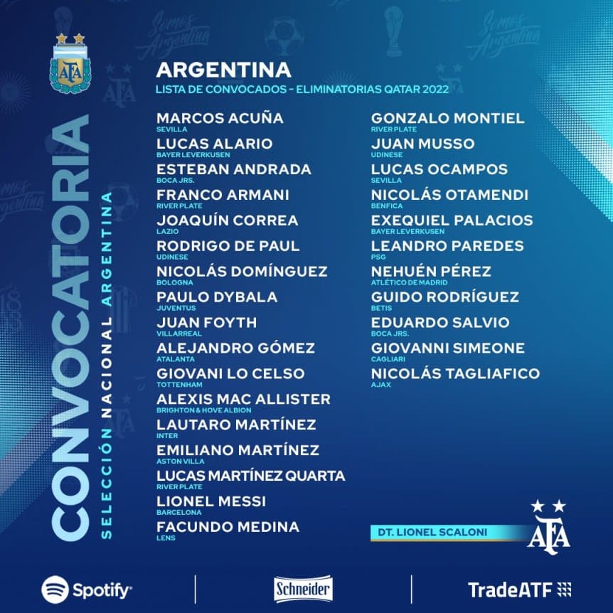 Scaloni confirmó la lista de convocados a la Selección Argentina para el arranque de las Eliminatorias 1 2 - La lista - 1