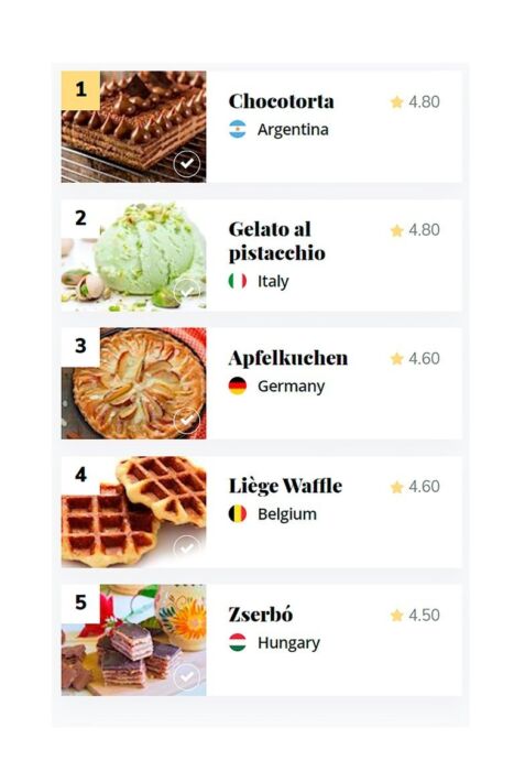 La chocotorta fue elegida como el mejor postre del mundo 1 2 - ranking.jpg 285898345 - 1