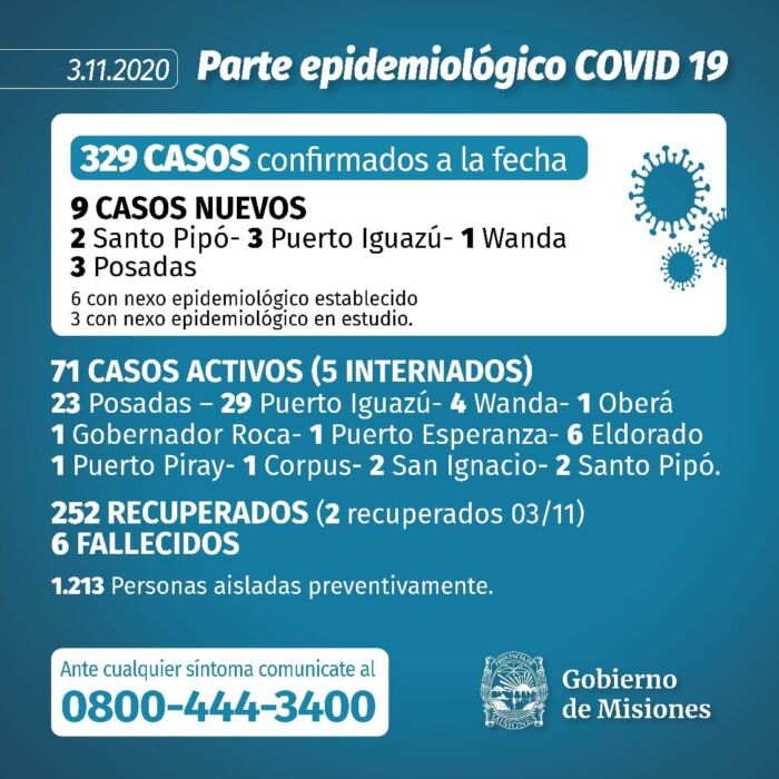 Misiones notificó 9 casos positivos de Covid-19 y el total de infectados asciende a 329 1 2 - Parte 1 - 1