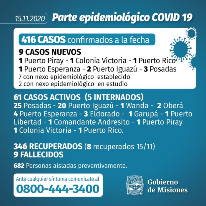 Salud Pública confirmó 9 casos positivos en Misiones y el total de infectados asciende a 416 1 2 - Parte 10 - 1