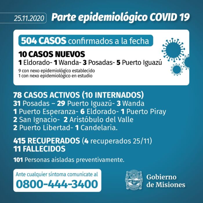 Confirmaron 10 casos positivos de Covid-19 y ascienden a 78 los activos en Misiones 1 2 - Parte 18 - 1