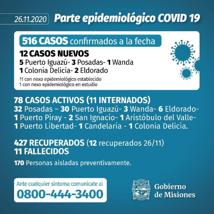 Misiones confirmó 12 casos positivos de Covid-19 y un nuevo internado 1 2 - Parte 19 - 1