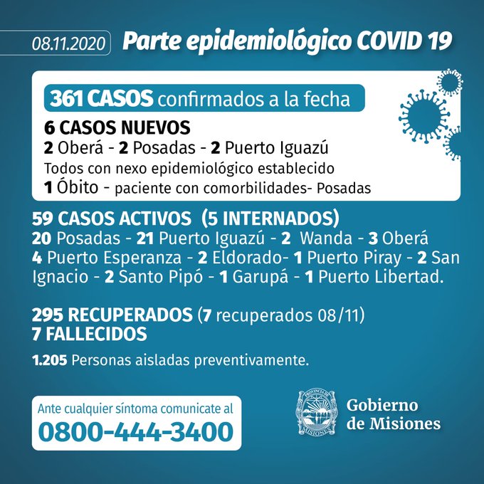 Salud Pública confirmó 6 nuevos casos positivos de Covid-19 en Misiones 1 2 - Parte 5 - 1