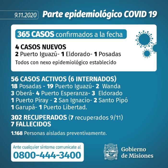 Misiones sumó 4 nuevos casos positivos de Covid-19 y el total de infectados asciende a 365 1 2 - Parte 6 - 1