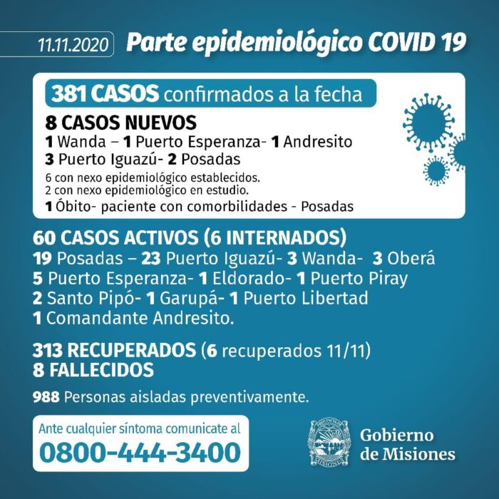Salud Pública confirmó 8 nuevos casos positivos de Covid-19 en Misiones 1 2 - f8cd9de0 b7ee 4863 9a22 32ec97bfacc6 - 1