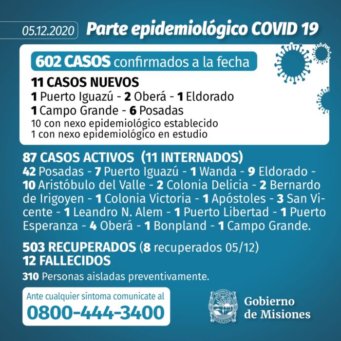 Pandemia: sábado con 11 nuevos casos de Covid-19 en Misiones 1 2 - Parte 05 12 2020 - 1