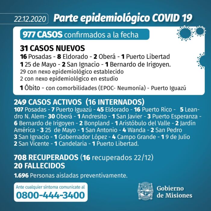 Misiones confirmó dos nuevos muertos y 31 casos positivos de Covid-19 1 2 - Parte 11 - 1