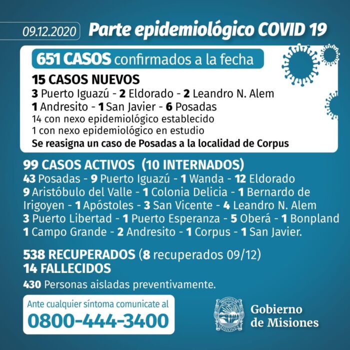 Nuevo récord de contagios: confirmaron 15 casos positivos de Covid-19 en Misiones 1 2 - Parte 4 - 1