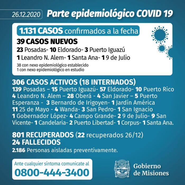 Covid-19: Misiones confirmó 39 nuevos contagios y ya son más de 300 los casos activos 1 2 - WhatsApp Image 2020 12 26 at 17.34.55 - 1
