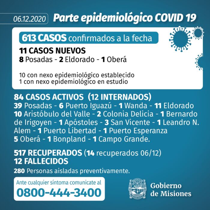 Covid-19: este domingo notificaron 11 nuevos casos positivos en Misiones 1 2 - parte 2 - 1