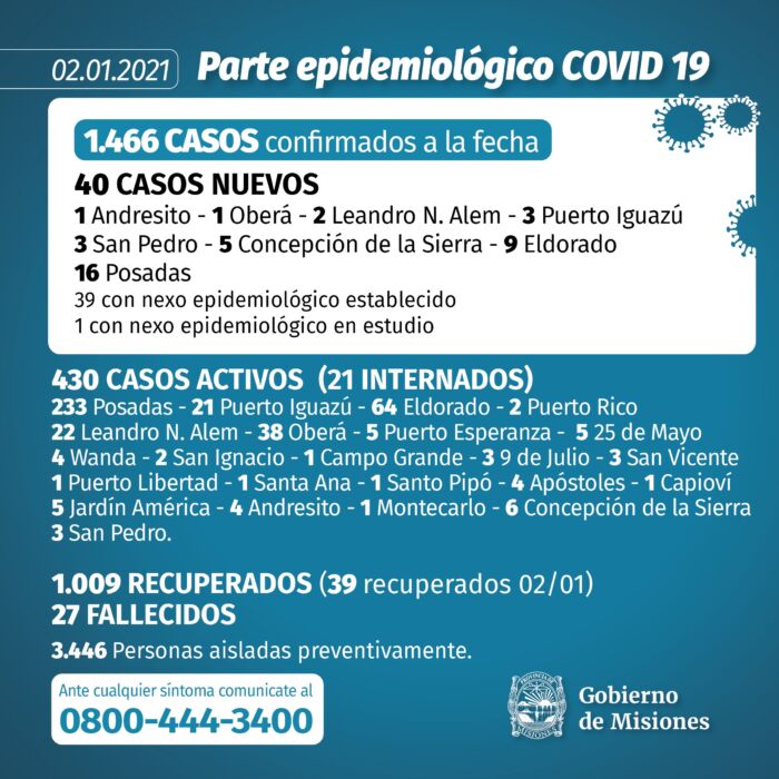 Misiones confirmó 40 nuevos casos de Covid-19: ya son 430 los activos 1 2 - EqwOSXkXMAMWhSC - 1