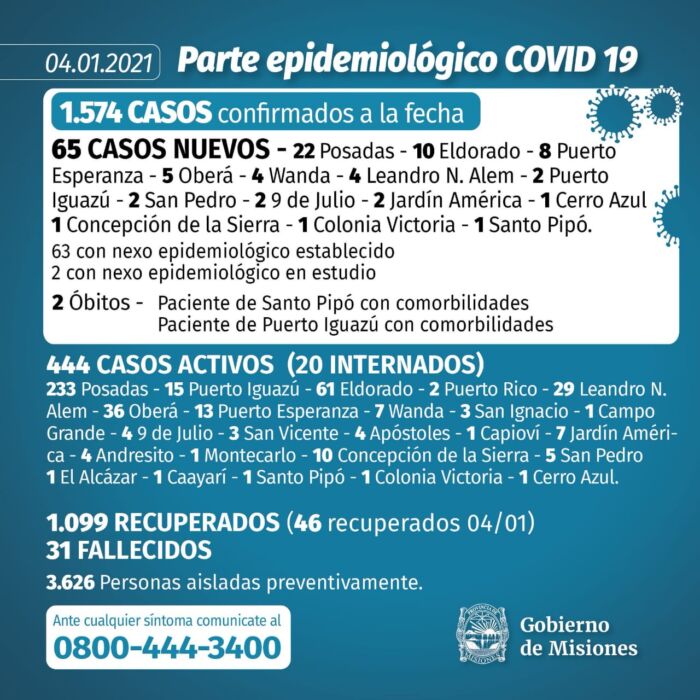 Salud Pública confirmó dos nuevos muertos por Covid-19 y 65 casos positivos en Misiones 1 2 - Parte 1 - 1
