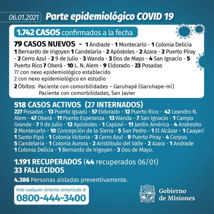 Confirmaron dos nuevos muertos y 79 casos positivos de Covid-19 en Misiones 1 2 - Parte 3 - 1