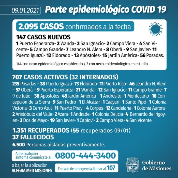 Otro récord de contagios de Covid-19: confirmaron 147 casos positivos en Misiones 1 2 - WhatsApp Image 2021 01 09 at 17.57.38 - 1