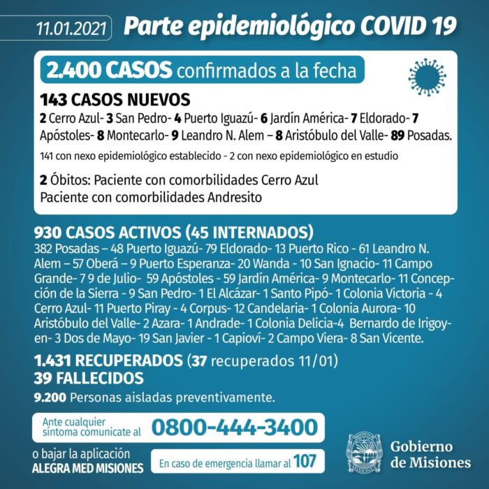 Covid-19: dos muertos y 143 nuevos contagios en las últimas 24 horas en Misiones 1 2 - covid 19 parte 11 - 1