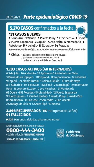 Notificaron 4 nuevas muertes y 131 casos positivos de Covid-19 en Misiones 1 2 - parte misiones - 1