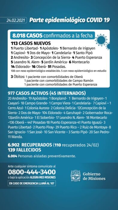 Misiones contabilizó 3 nuevos fallecidos y 113 casos positivos de Covid-19 1 2 - parte 1 1 - 1