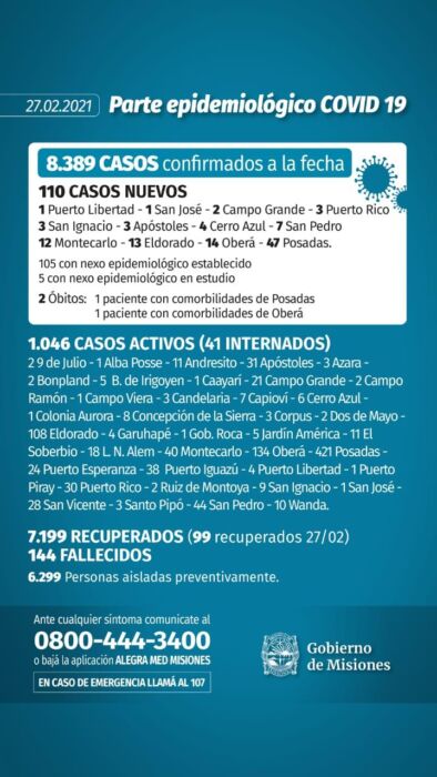 Informaron dos nuevos decesos y 110 casos positivos de Covid-19 en Misiones 1 2 - parte 11 - 1