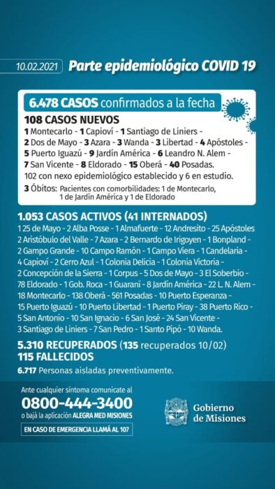 Notificaron 3 muertos y 108 casos positivos de Covid-19 en Misiones 1 2 - parte 4 - 1