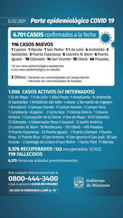 Covid-19 en Misiones: notificaron dos decesos y 116 casos positivos 1 2 - parte 6 - 1
