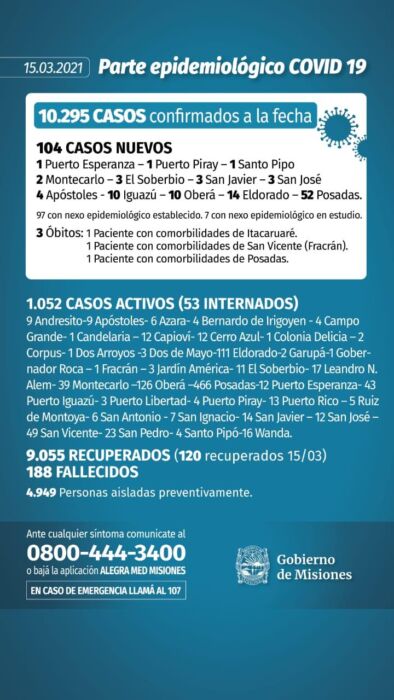 Reportaron tres nuevos muertos y 104 casos positivos de Covid-19 en Misiones 1 2 - Parte 9 - 1