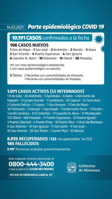 Misiones registró 3 nuevos decesos y 106 casos positivos de Covid-19 1 2 - parte 1 - 1