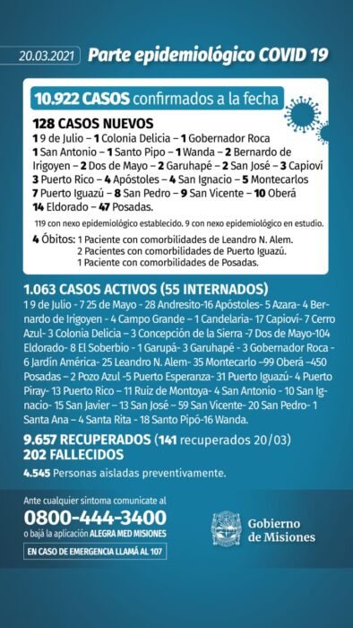 Misiones sumó cuatro víctimas fatales y 128 casos positivos de Covid-19 1 2 - parte 10 - 1