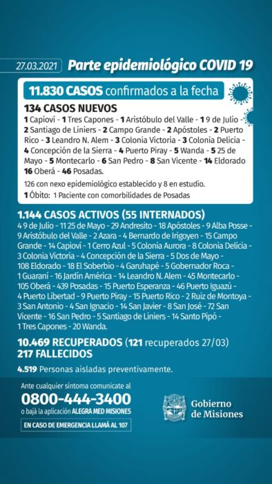 Misiones confirmó 134 nuevos casos y un muerto por coronavirus este sábado 1 2 - parte 4 - 1