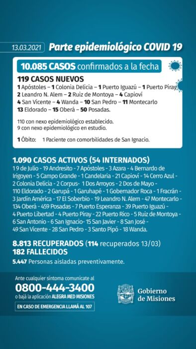 Covid-19: un muerto y 119 nuevos casos en Misiones 1 2 - parte 8 - 1