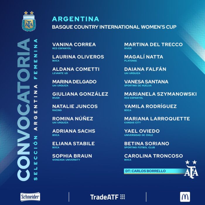La Selección Argentina de fútbol femenino viajó a España para jugar la fecha FIFIA 1 2 - Lista de la Seleccion - 1