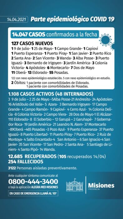 Misiones sumó dos nuevos muertos por Covid-19 y 127 casos positivos en su reporte diario 1 2 - Parte diario 6 - 1