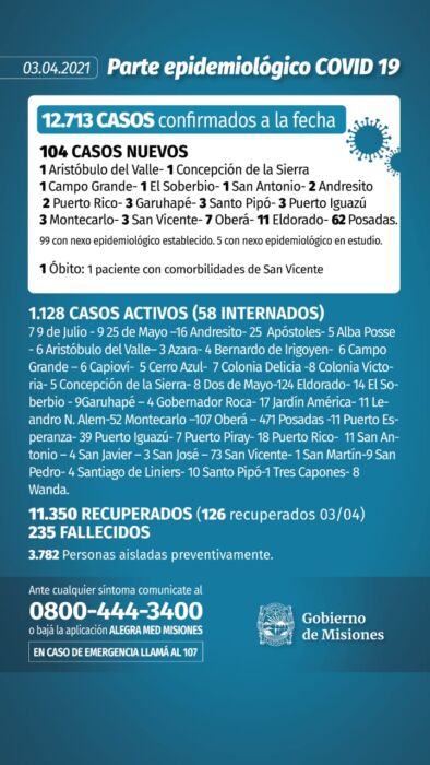 Coronavirus en Misiones: un muerto y 104 nuevos casos este sábado 1 2 - parte 2 - 1