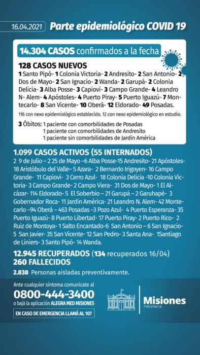 Misiones: informaron 3 nuevos decesos y 128 casos positivos de Covid-19 1 2 - parte 5 - 1