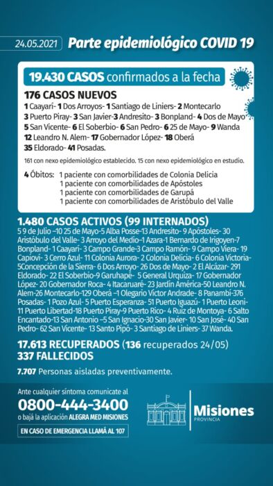 Confirmaron cuatro nuevos muertos y 176 casos positivos de Covid-19 en Misiones 1 2 - Parte diario 12 - 1