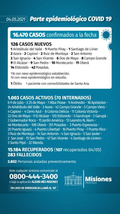 Misiones sumó un nuevo muerto y 126 casos positivos de Covid-19 1 2 - Parte diario 2 - 1