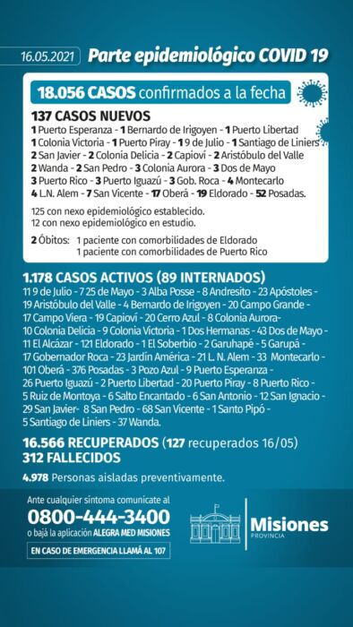 Confirmaron dos muertos y 137 casos positivos de Covid-19 en Misiones 1 2 - Parte diario 8 - 1