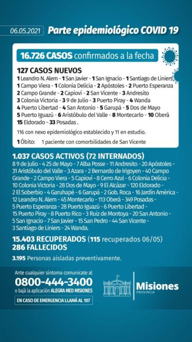 Reportaron un nuevo muerto y 127 casos positivos de Covid-19 en Misiones 1 2 - Parte diario jueves - 1