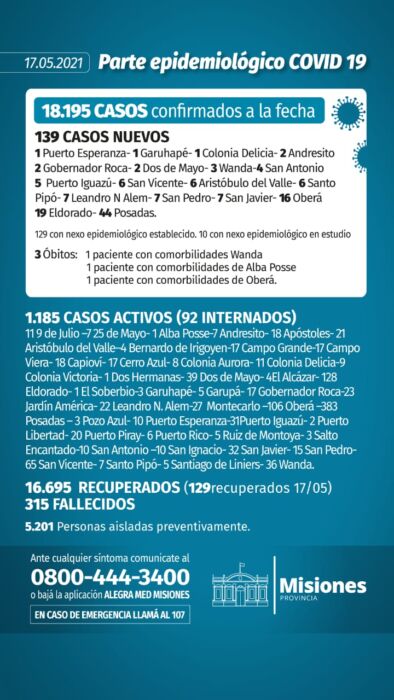 Salud Pública informó 3 decesos y 139 casos positivos de Covid-19 en Misiones 1 2 - parte 1 - 1