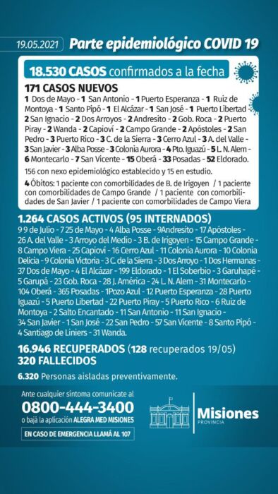 Misiones sumó 4 muertos y 171 casos positivos de Covid-19 1 2 - parte 3 - 1