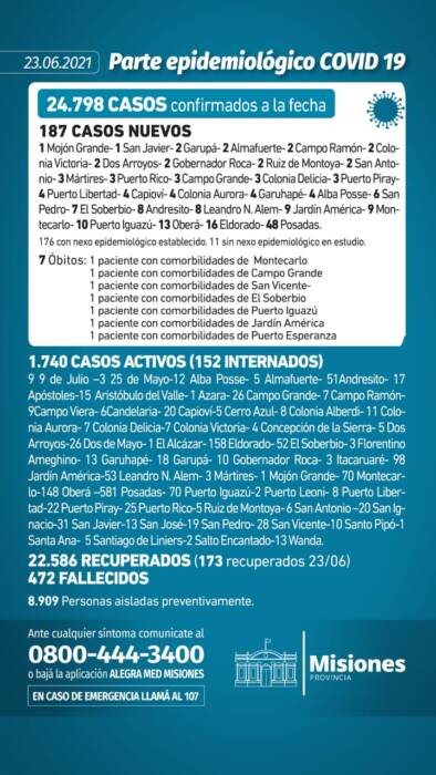 Misiones sumó siete nuevos muertos y 187 casos positivos de Covid-19 1 2 - Parte diario 16 - 1