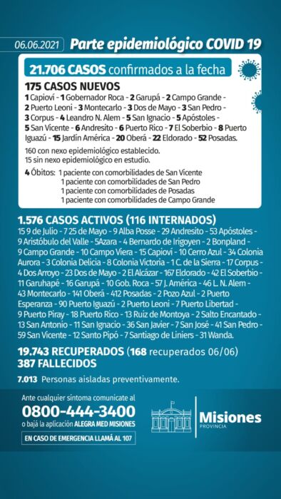 Misiones sumó cuatro nuevos muertos y 175 casos positivos de Covid-19 1 2 - Parte diario 3 - 1