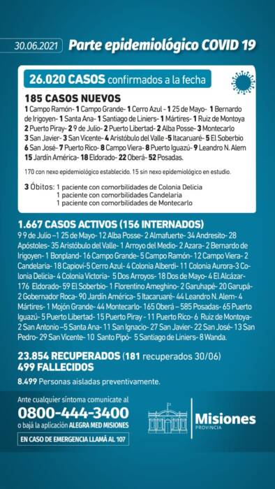 Confirmaron tres nuevos muertos y 185 casos positivos de Covid-19 en Misiones 1 2 - Parte diario miercoles - 1