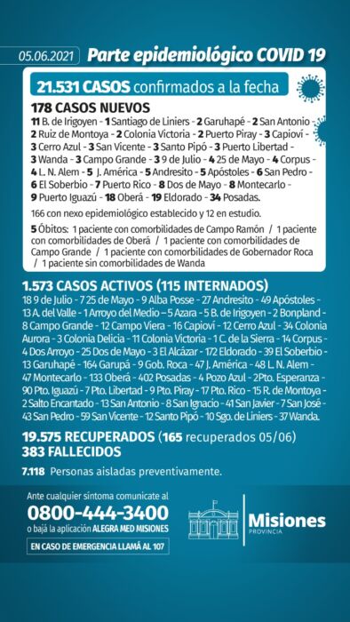 Cinco muertos y 178 nuevos casos de coronavirus en Misiones 1 2 - WhatsApp Image 2021 06 05 at 17.58.03 1 - 1
