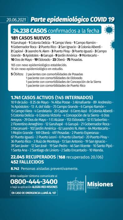 Covid-19 en Misiones: reportaron 5 decesos y 181 nuevos casos 1 2 - parte 1 - 1