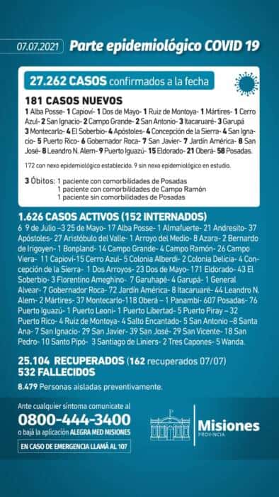 Misiones reportó tres nuevos muertos y 181 casos positivos de Covid-19 1 2 - Parte diario miercoles - 1