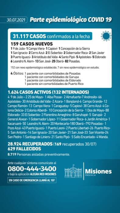 Misiones registró 4 muertos y 159 casos positivos de coronavirus 1 2 - parte 2 - 1
