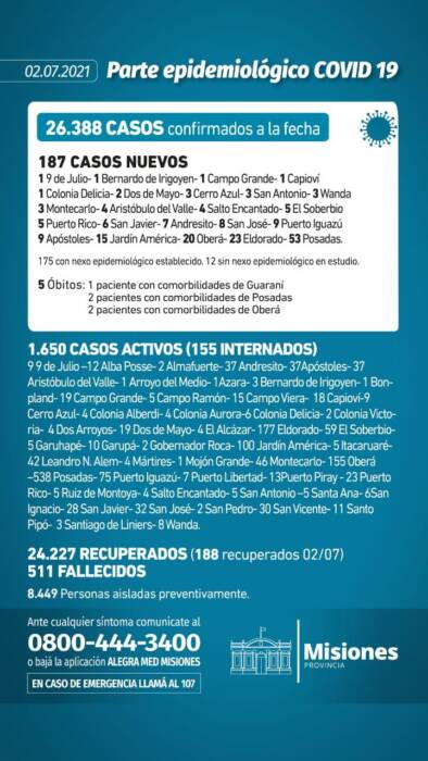 Covid-19 en Misiones: informaron 5 muertes y 187 casos positivos 1 2 - parte - 1